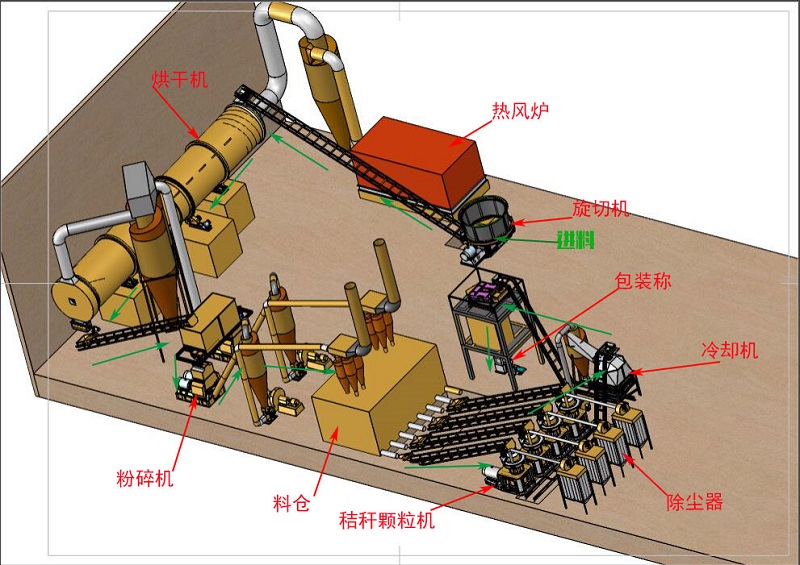 秸稈顆粒機(jī)生產(chǎn)線